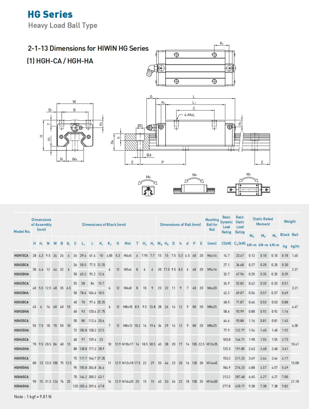 Linear Guide Factory Direct Sales High Quality