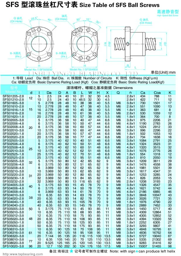 Shac Precision Ball Screw for CNC Milling Machine